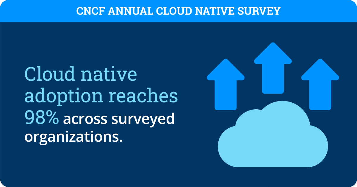 CNCF_Annual_Survey_Report_Infographic_Social-03